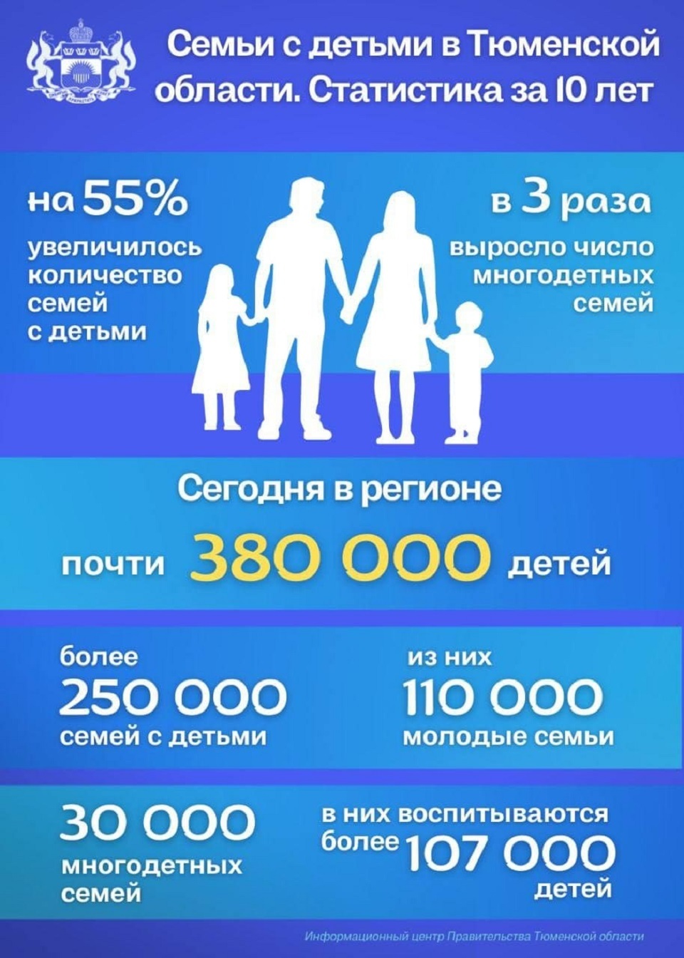 Многодетная семья сколько детей в 2024 году