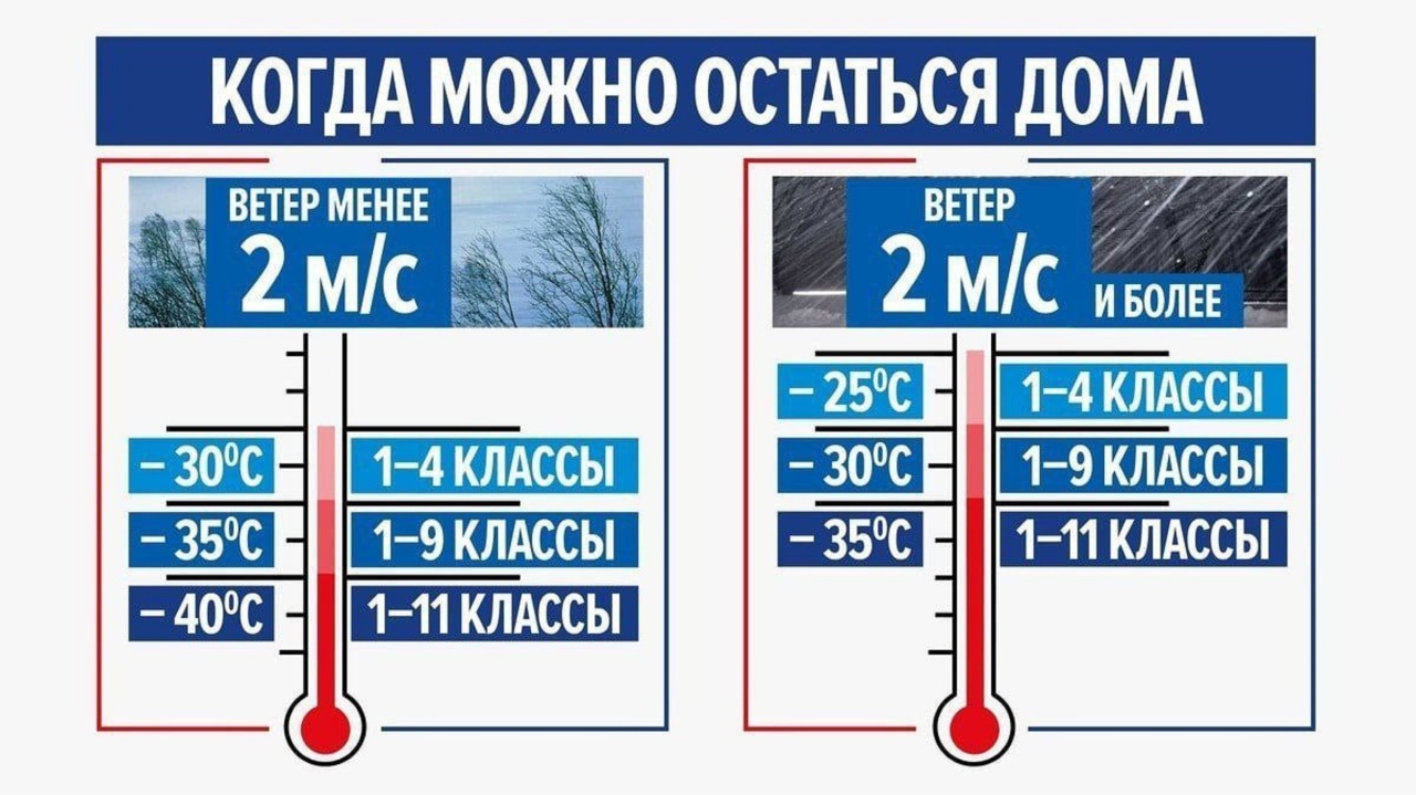 На этой неделе придут первые морозы. Это значит, что для родителей  школьников вновь станет актуальной информация об актированных днях. -  Викулово72.ру. Новости Викуловского района