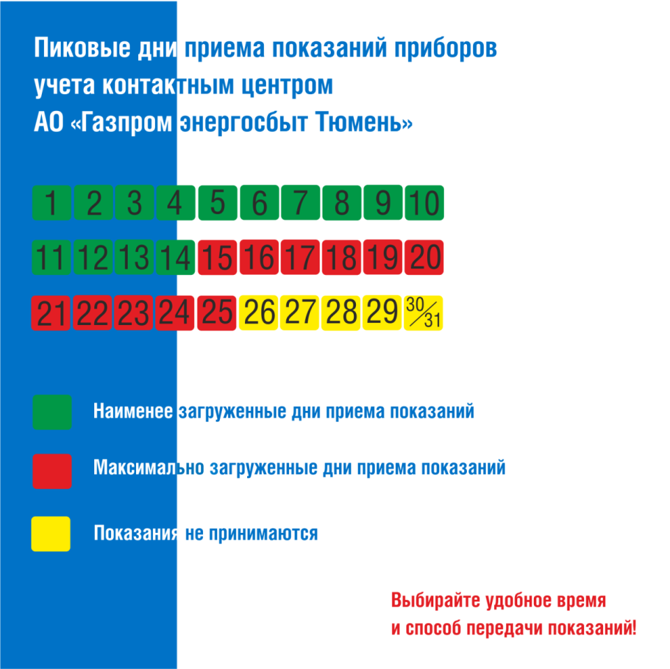 Ао энергосбыт тюмень передать показания